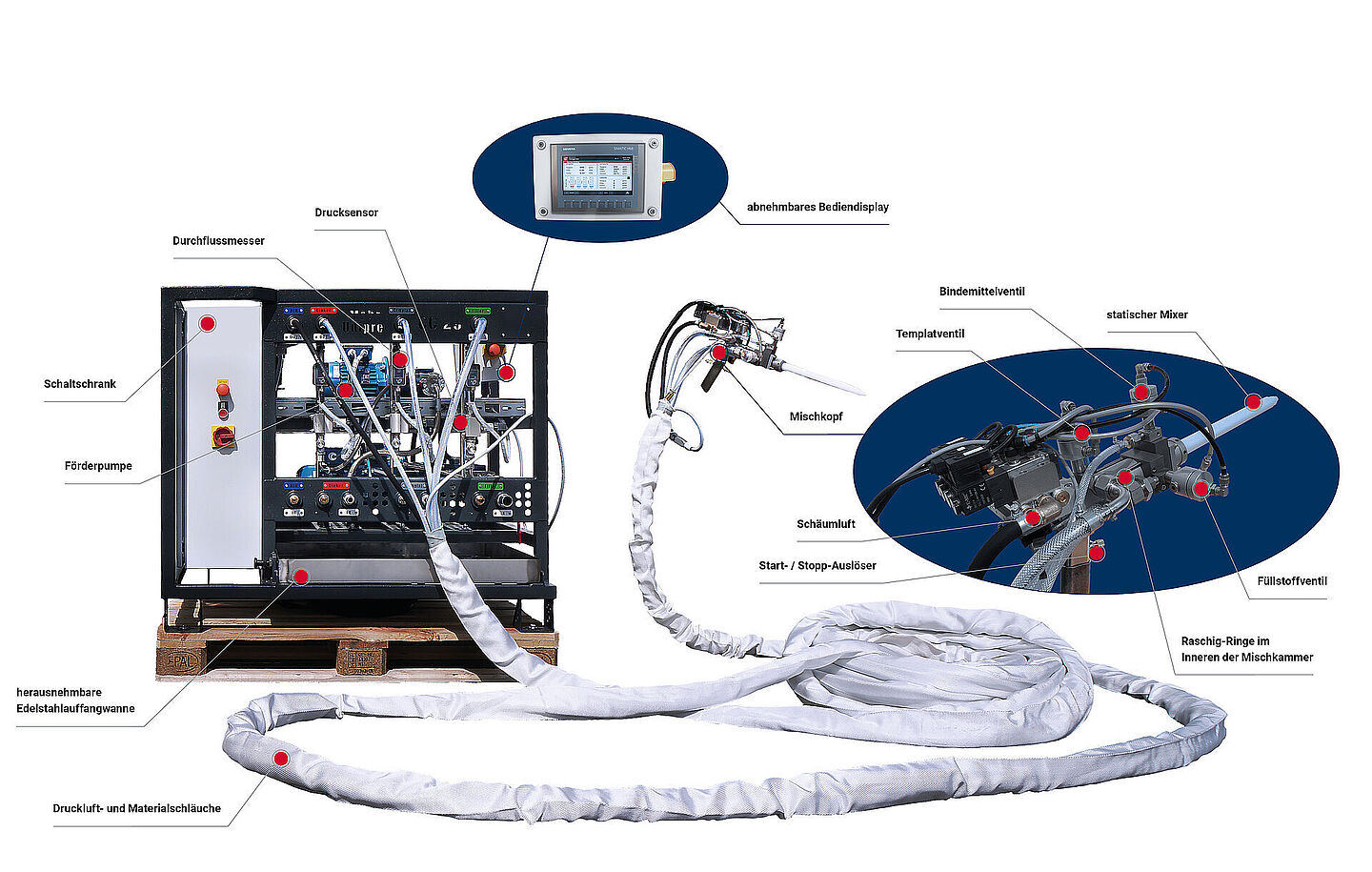 MarMax CC 29 3-component mixing and dosing machine with operator in sample application; insulation between façade and masonry MarMax CC 29 3-component mixing and dosing machine in detail